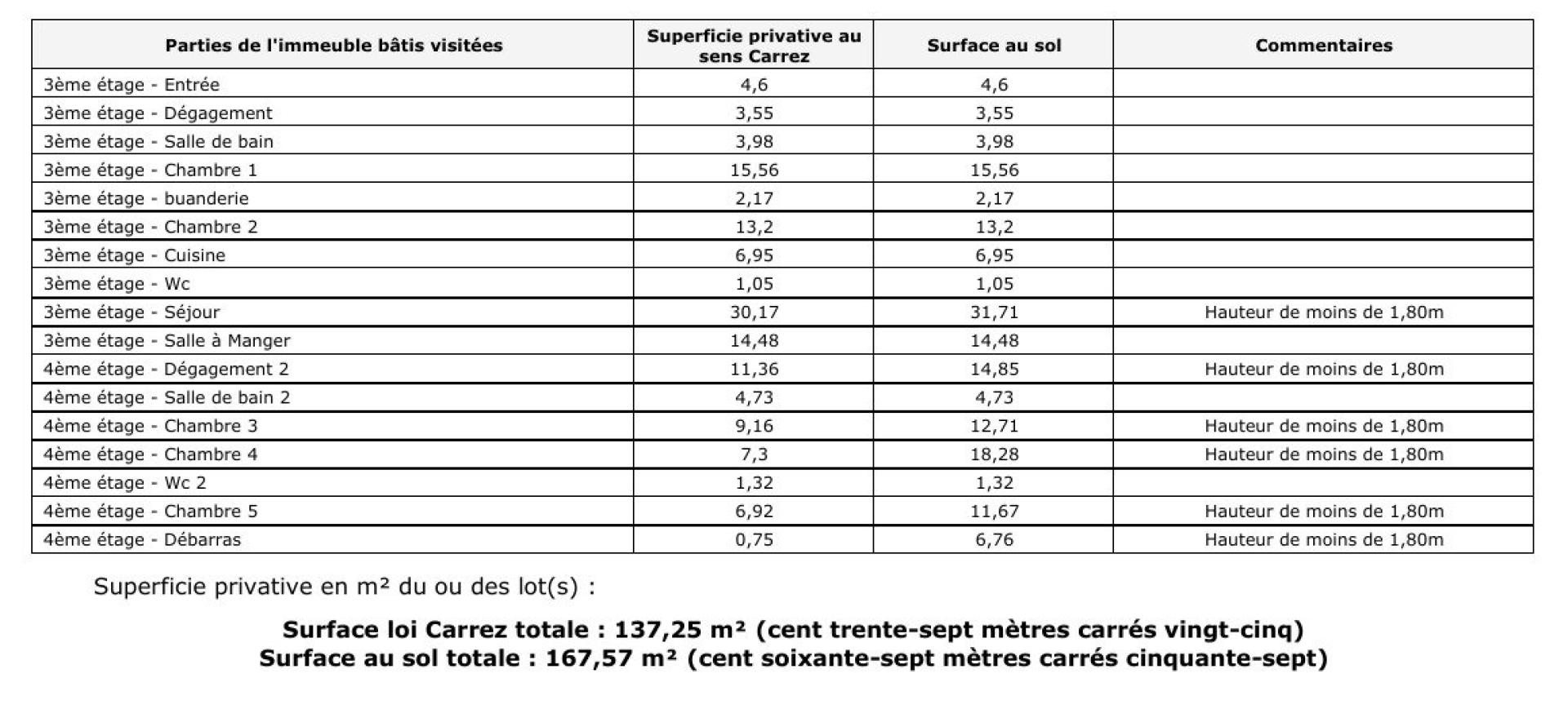 Photo 19 de l'annonce.
